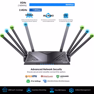 AX6000 Wi-Fi 6 Dual-band Mesh VPN Router USB 3.0 Gaming 2.5G QoS Priority