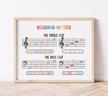 Music Reading Notes Poster BRIGHT, Homeschool Wall Art, Music Printable, Piano Music Notes, Poster for Kids, How to Read Music Notes Poster