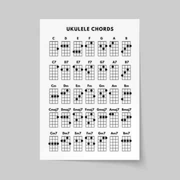 UKULELE CHORDS CHART (Pdf), Beginner Ukulele Chords Cheat Sheet, Music Teacher Resource, Music Classroom Poster Digital Download