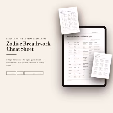 Zodiac Breathwork Cheat Sheet 2 Page Astrology Breathing Quick Reference Guide for All 12 Signs