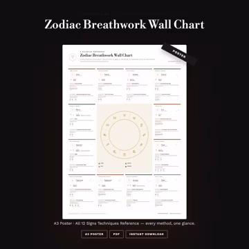 Zodiac Breathwork Wall Chart A3 Astrology Poster All 12 Signs Breathing Techniques Reference