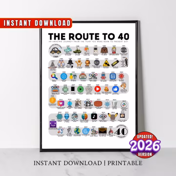 1986 Birthday Poster, Route to 40, 40th Birthday Gift, 40th Bday Party Decor, Road to 40 Years Ago Back In 1986 Print, Born in 1986 Wall Art