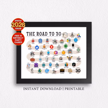 The Road to 30, 1996 Birthday Poster, 30th Birthday Gift, 30th Party Decor, Route to 30 Years Ago Back In 1996 | DIGITAL FILE PRINTABLE