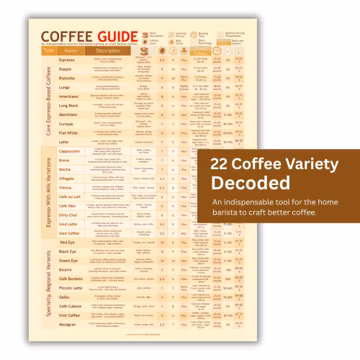 Coffee Guide Chart: 22 Espresso Drinks, Barista Cheat Sheet (PDF Print)