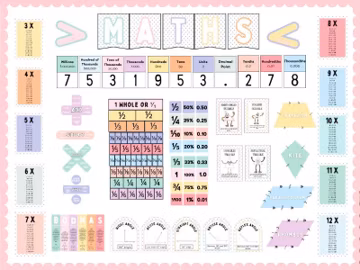 Pastel Polka Dot Themed Calming Coloured Maths Resources Classroom Wall Display