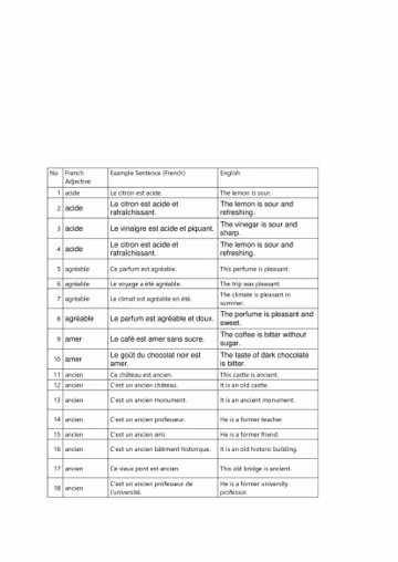 French Adjective Sentences: Comprehensive Learning Workbook for Vocabulary Building