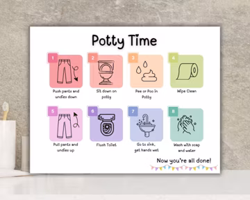 Printable Potty Time Sequence | Toilet Training Checklist Printable | Bathroom Routine Step by Step Toddler and Kids Visual Routine | Loo WC