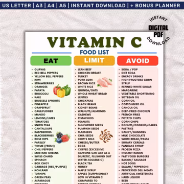 Vitamin C Food List Printable, Vitamin C Rich Foods Poster, Vitamin C Sources Chart, Immune Boosting Foods List, Vitamin C Grocery List PDF