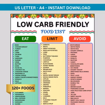 Printable Low Carb Food List PDF | Grocery List, Meal Plan, Diet Guide Chart, Healthy Foods, Snacks Ideas for Weight Loss