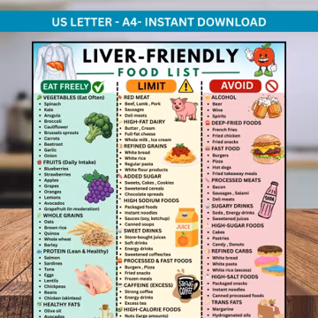 Liver Friendly Diet Food List Printable, Healthy Liver Diet Chart, Liver Disease Diet Guide Detox Plan Cirrhosis Support PDF