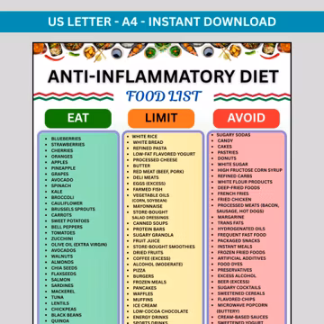 Anti Inflammatory Diet Food List Printable, Inflammation Diet Guide, Foods to Fight Inflammation Chart, Meal Plan PDF