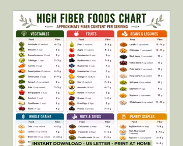 High Fiber Foods Chart, Digestive Health Diet Guide (Digital Download)