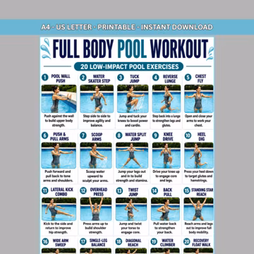 Pool Exercises Printable Bundle, Full Body Water Aerobics Workout, Aqua Fitness Routine PDF, Swimming Pool Chart