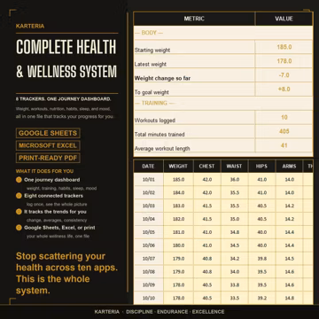 Complete Health & Wellness System Google Sheets, All in One Fitness Weight Nutrition Habit Sleep Tracker, Excel PDF