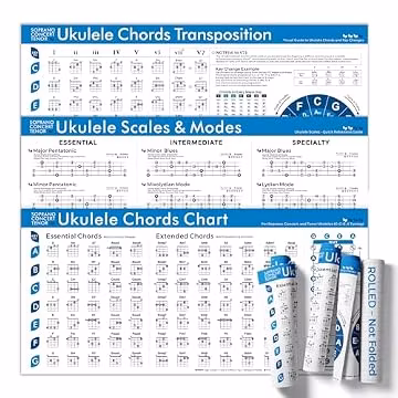 TiMitA Ukulele Wall Chart Bundle – Set of 3 Charts: Chords, Scales & Modes, and Chord Transposition – 18x36 Inch Canvas Ukulele Learning Bundle for Soprano, Concert & Tenor – Practice & Teaching Tool