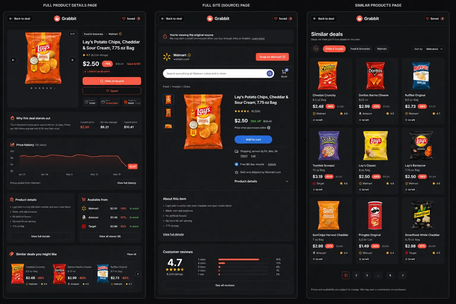 Three Grabbit pages side by side: full product details, the original retailer source listing, and a grid of similar products.