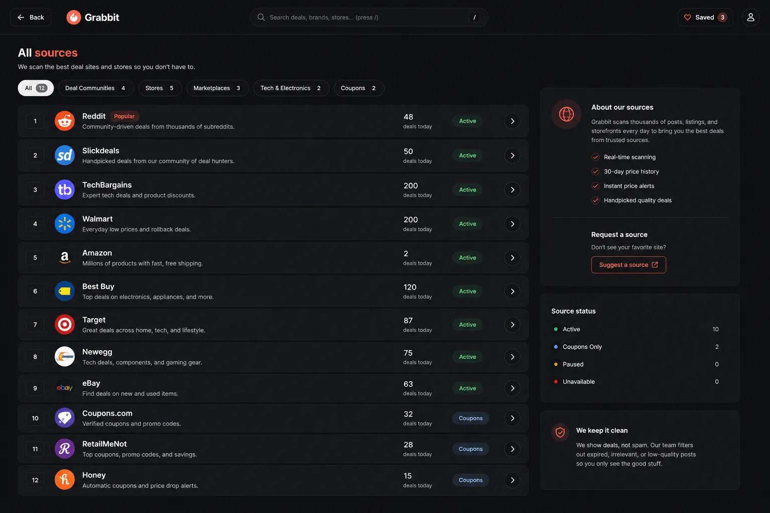 Grabbit's All sources page listing deal sources — Reddit, Slickdeals, TechBargains, Walmart, Amazon, Best Buy, Target, Newegg, eBay, Coupons.com, RetailMeNot and Honey — each with deal counts and status.